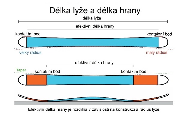 Skialpové vybavení - test - jak vybrat